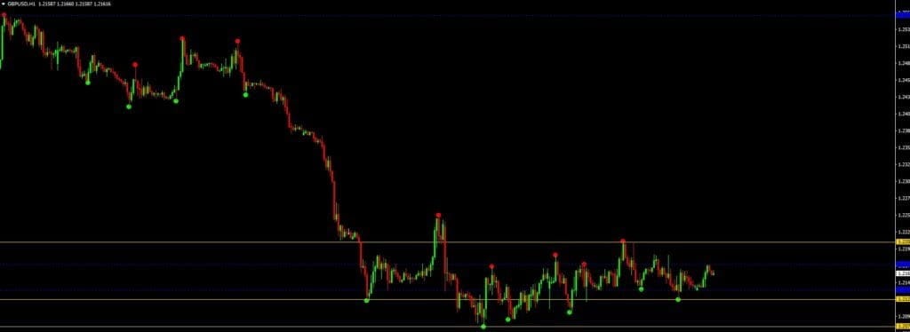 FOREX SNIPER KILLER Indicator – [Cost $350] – For FREE FOREX SNIPER KILLER Indicator – [Cost $350] – For FREE - 2