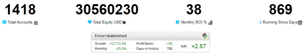 FX CORRELATION EA – [Cost $99]- For FREE FX CORRELATION EA – [Cost $99]- For FREE