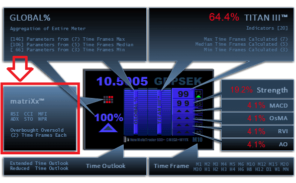 5NITRO MT4 Indicator FREE Download 5NITRO MT4 Indicator FREE Download