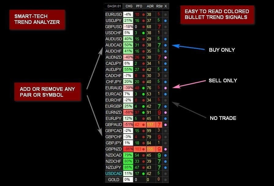 NANOTRADER FX Indicator – [Cost $97] – For FREE NANOTRADER FX Indicator – [Cost $97] – For FREE