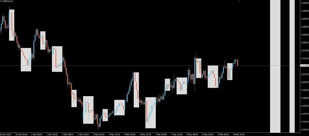 i-Session Indicator
