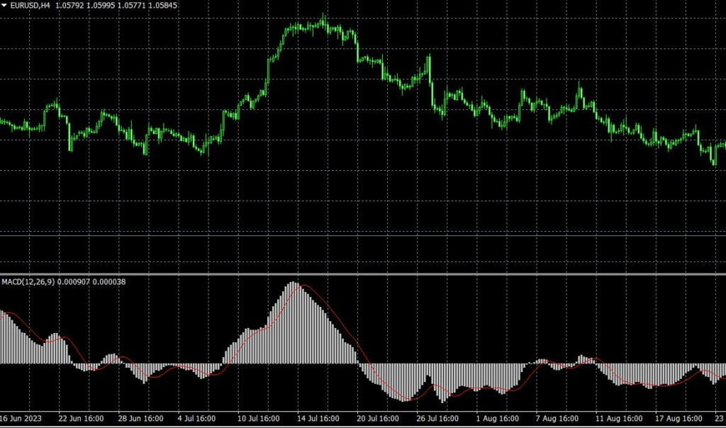macd indicator