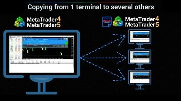 Forex Trade Copier MT4/MT5 Free Download Forex Trade Copier MT4/MT5 FREE Download - 2
