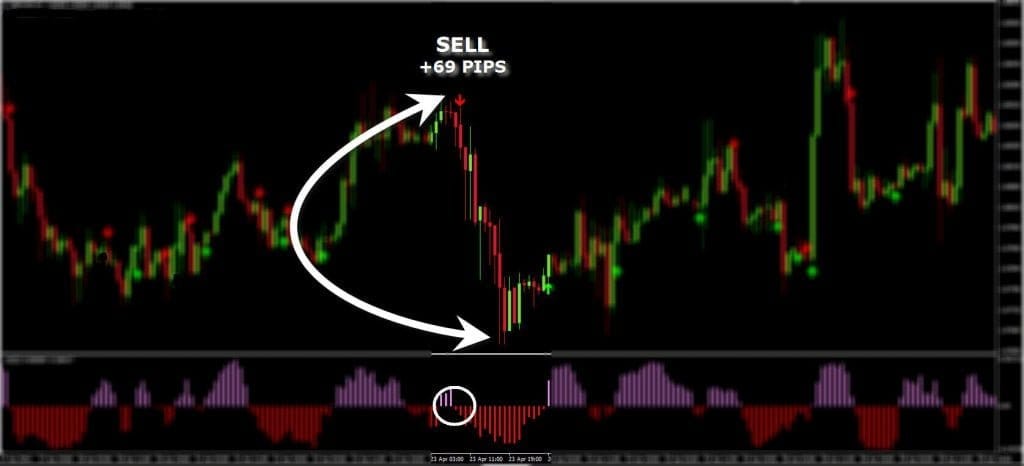 Elastic Trader PRO Indicator – [Cost $199] – For FREE Elastic Trader PRO Indicator – [Cost $199] – For FREE - 2