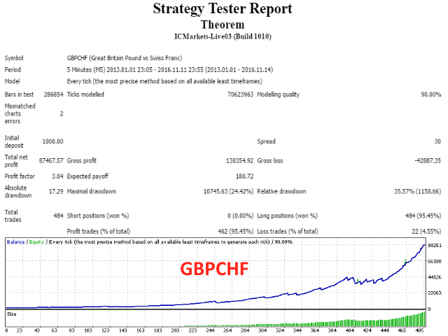 Theorem EA V5 – [Cost $500] – For FREE Theorem EA V5 – [Cost $500] – For FREE - 2