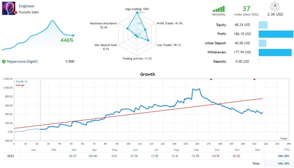 Engineer Forex EA For MT4 FREE Download Engineer Forex EA For MT4 FREE Download