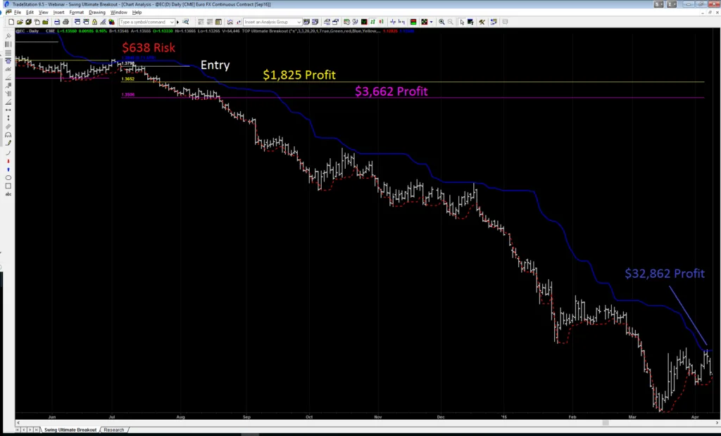 TOP Ultimate Breakout – [Price $995] – Free TOP Ultimate Break indicator download and usage instructions