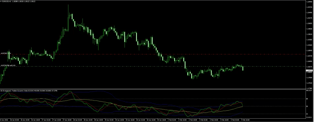 10 Free MT4 Indicators for Forex Trading: Expert Reviews, Strategies and Downloads Top 10 Free MT4 Indicator Indicators 