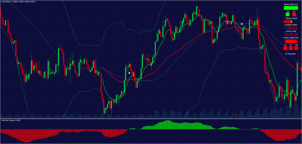 BEST No-Repaint Trend Indicator FREE Download