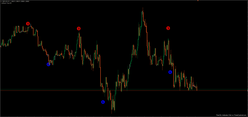 Forex Indicators 96 For FREE Download Forex Indicators 96 For FREE Download