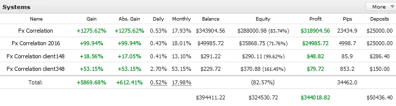 FX CORRELATION EA – [Cost $99]- For FREE FX CORRELATION EA – [Cost $99]- For FREE - 2