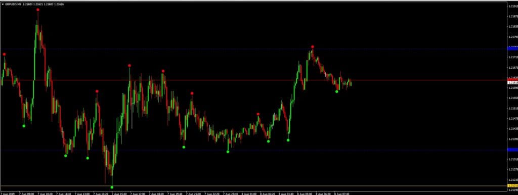 FOREX SNIPER KILLER Indicator – [Cost $350] – For FREE FOREX SNIPER KILLER Indicator – [Cost $350] – For FREE