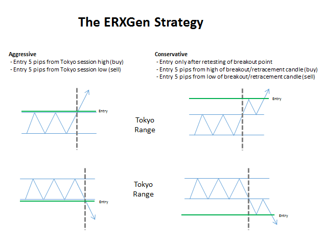 ERXGen BreakOut MultiCurrency Trader EA – [Cost $2499] – For FREE ERXGen BreakOut MultiCurrency Trader EA – [Cost $2499]