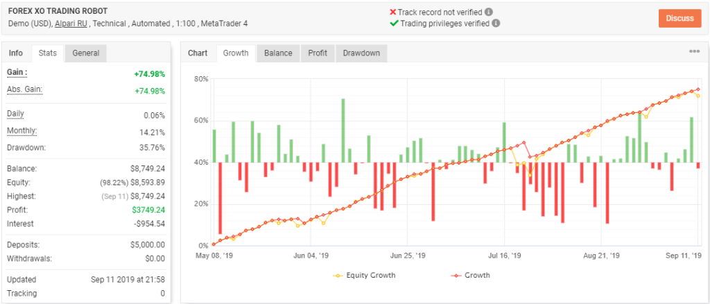 XO FOREX TRADING ROBOT For FREE Download MT4 EA Download and Parameter Description