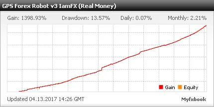 GPS Forex Robot EA – [Cost $149] – For FREE GPS Forex Robot EA – [Cost $149] – For FREE - 2