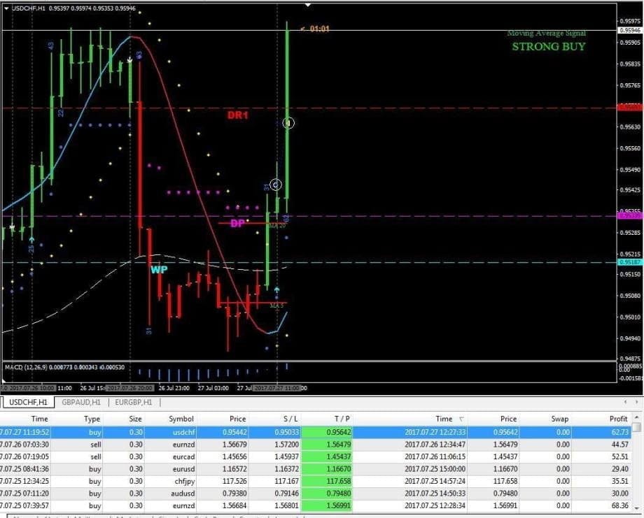 Forex FXPOWER-PRO strategy