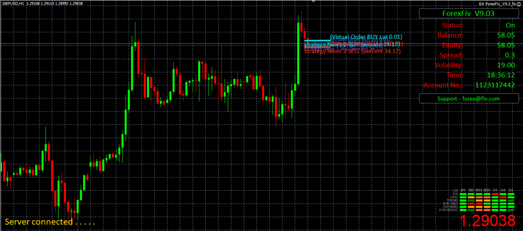 ForexFiv EA for Free Download ForexCracked.com