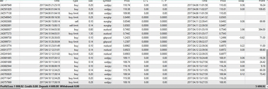 X-Doubler EA – [Cost $3457]- For FREEX-Doubler EA – [Cost $3457]- For FREE - 2