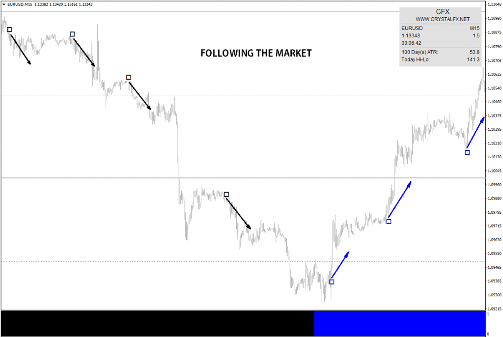 Forex Crystal Indicator(Updated) – [Cost $75] – For FREE - 2