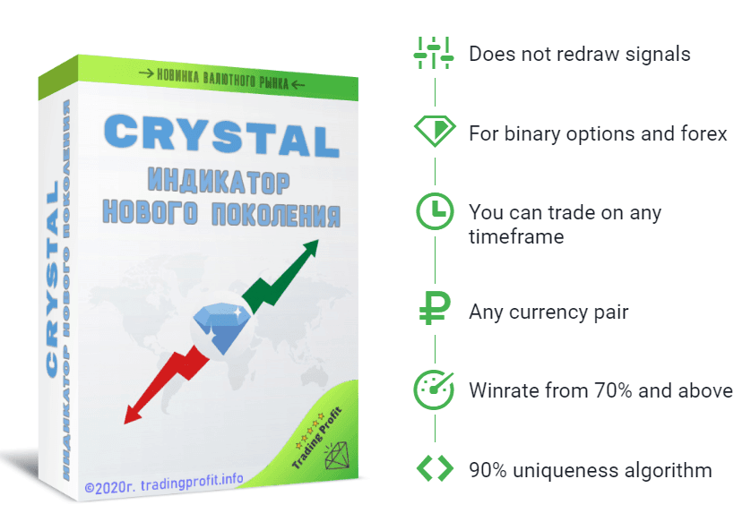 Forex Crystal Indicator(Updated) – [Cost $75] – For FREE