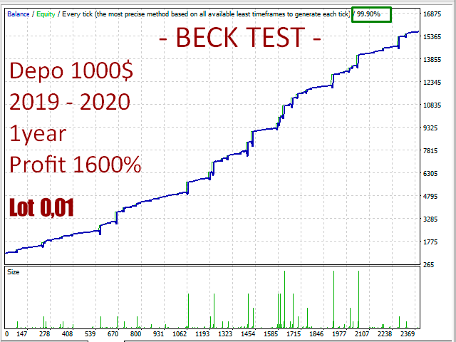 PFX Forex Scalper EA – [Cost $1490]- For FREE