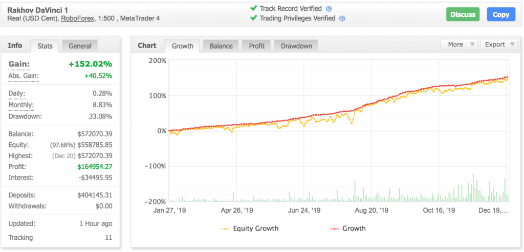 DA-Vinci PRO V1.22 is a Neural network EA -[Cost $2000] – For FREE