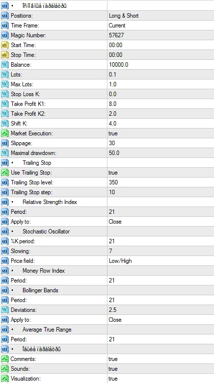 Ilan Dynamic Pro EA – [Cost $200]- For FREE Ilan Dynamic Pro EA – [Cost $200]- For FREE