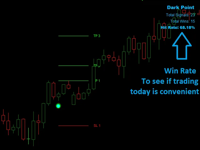 Dark Point Indicator