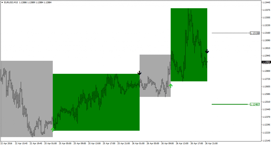 FX Arcanum Indicator – [Cost $99] – For FREE FX Arcanum Indicator – [Cost $99] – For FREE