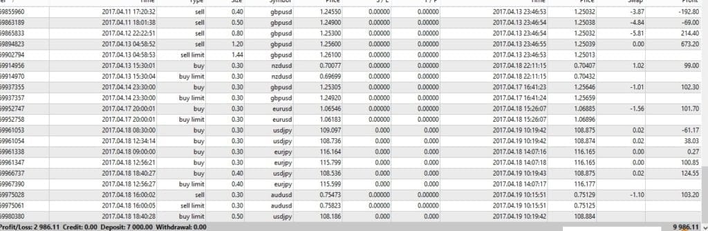 X-Doubler EA – [Cost $3457]- For FREEX-Doubler EA – [Cost $3457]- For FREE