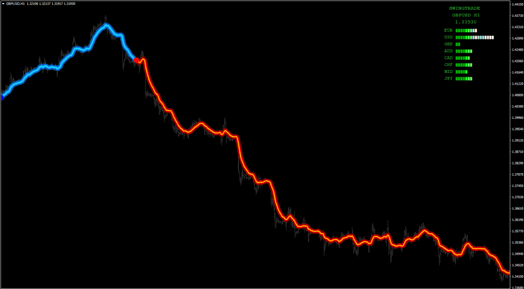 FX NUKE Indicator For Free DownloadFX NUKE Indicator For Free Download