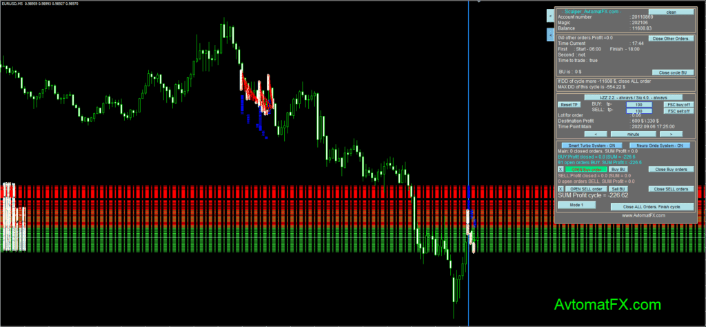 Scalper AvtomatFX EA V6 – [Updated] FREE Forex EA Download ForexCracked.com