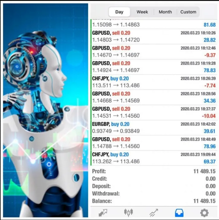 Life Changer (ARTHUR FX AI) EA – [Cost $749]- For FREE Life Changer (ARTHUR FX AI) EA – [Cost $749]- For FREE