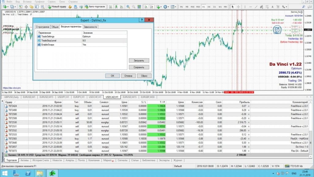 DA-Vinci PRO V1.22 is a Neural network EA -[Cost $2000] – For FREE