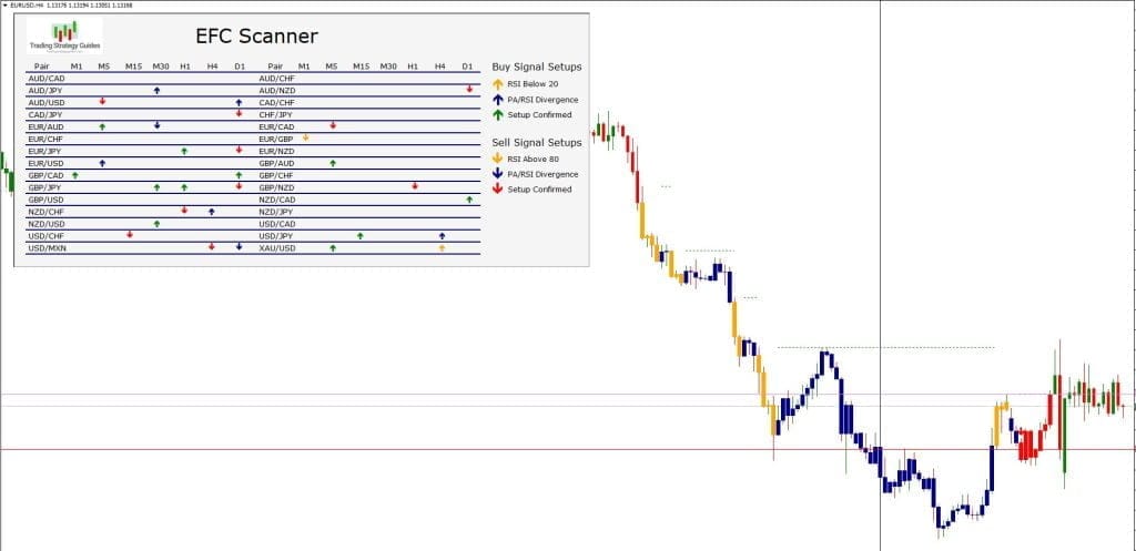 EFC Indicator For FREE Download - MT4/MT5 Resources