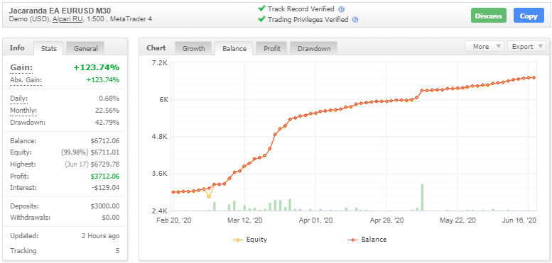 JACARANDA EA – [Cost $99] – For FREEJACARANDA EA – [Cost $99] – For FREE