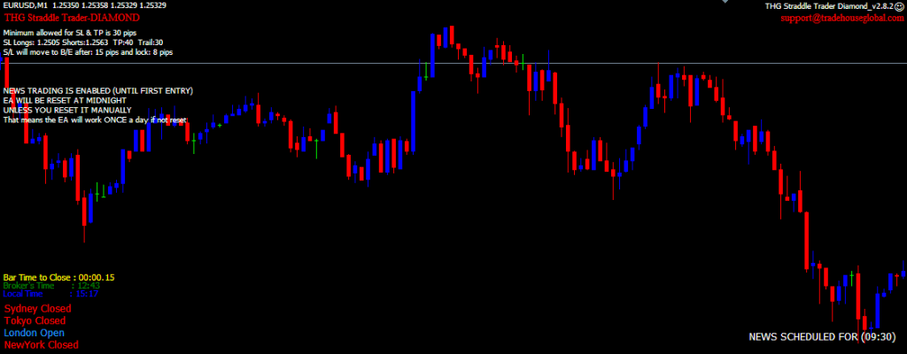 THG STRADDLE TRADER DIAMOND EA – [Cost $1000] – For FREE THG STRADDLE TRADER DIAMOND EA – [Cost $1000] – For FREE - 2