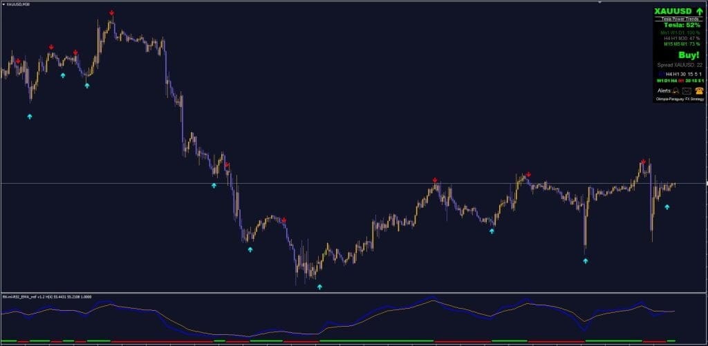 Tesla Power Trends Indicator For FREE Download