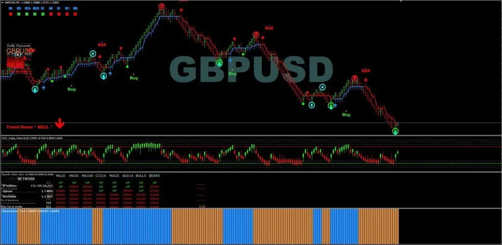 BS Market Displayer Vs2 Renko Indicator For FREE DownloadBS Market Displayer Vs2 Renko Indicator For FREE Download