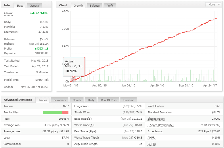 Manhattan PRO EA – [Cost $250]- For FREE Manhattan PRO EA – [Cost $250]- For FREE