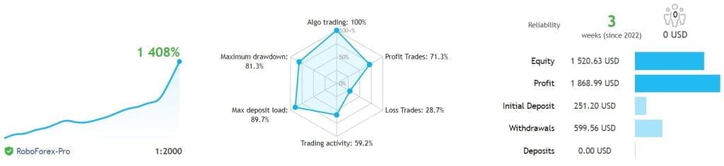 Momentum Forex Trading Expert Advisor FREE DownloadMomentum Forex Trading Expert Advisor FREE Download