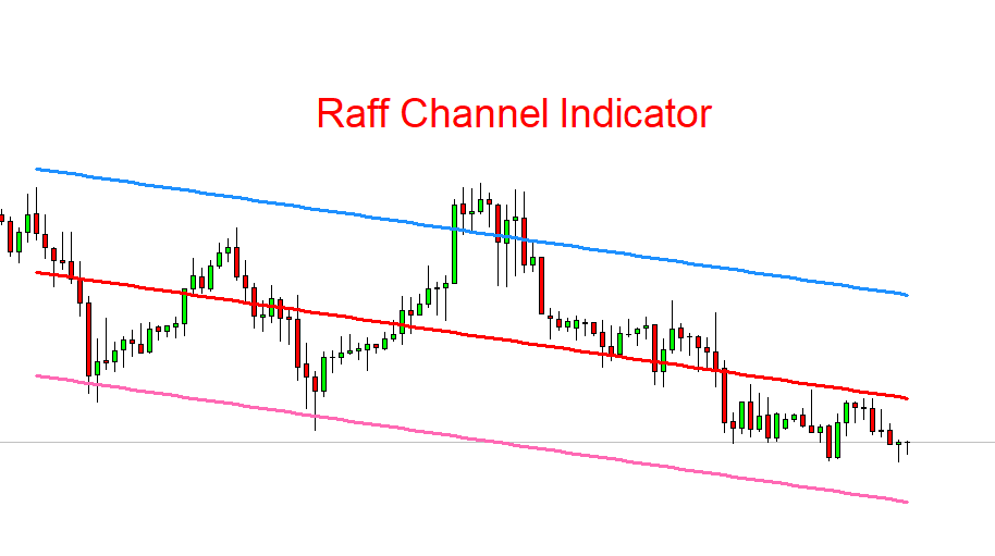 Raff Channel Forex Indicator for MT4 Free Download Raff Channel Forex Indicator for MT4 FREE Download