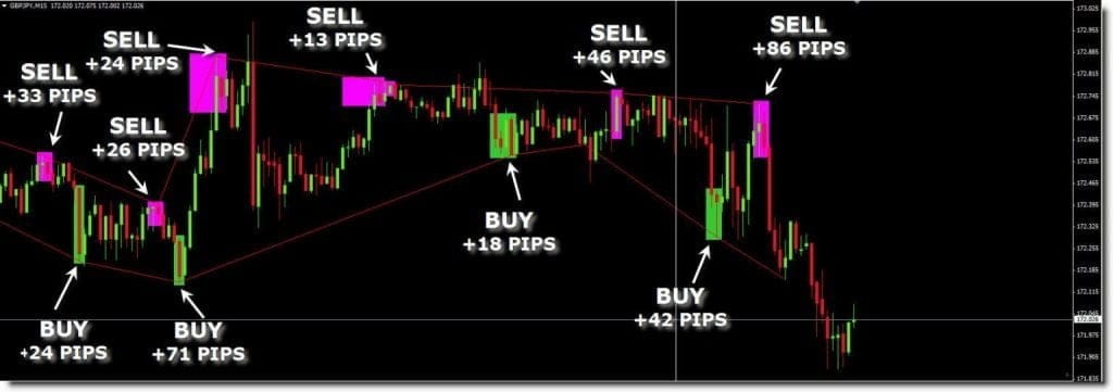 Elastic Trader PRO Indicator – [Cost $199] – For FREE Elastic Trader PRO Indicator – [Cost $199] – For FREE