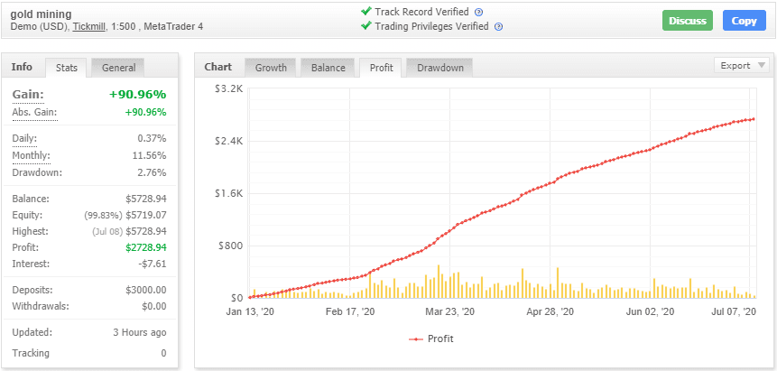 Gold Mining EA – [Cost $500] – For FREE Gold Mining EA – [Cost $500] – For FREE