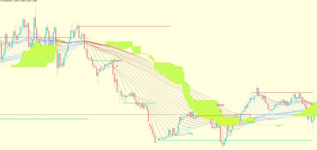 TREXPER INDICATOR For FREE DownloadTREXPER INDICATOR For FREE Download