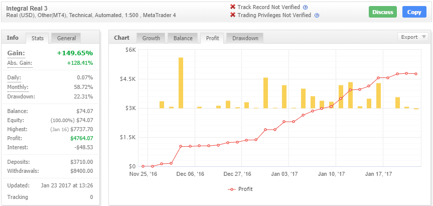 Integral EA – [Cost $498] – For FREE Integral EA – [Cost $498] – For FREE