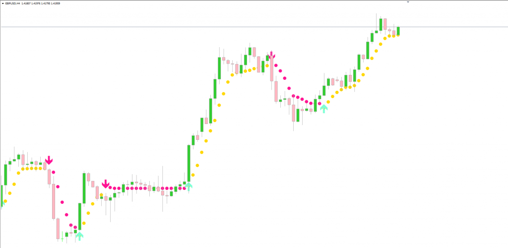 Noble Impulse V4 Indicator And Strategies For FREE Download [Update] Noble Impulse V4 Indicator And Strategies For FREE 