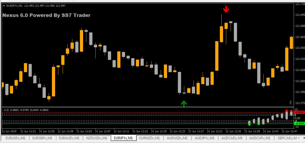 NEXUS 6.0 BINARY INDICATOR – [Cost $249]- For FREE NEXUS 6.0 BINARY INDICATOR – [Cost $249]- For FREE - 2