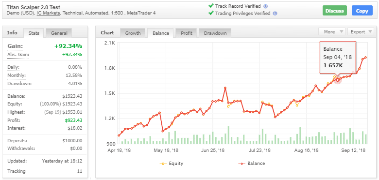 Titan Scalper EA V2.12 – [Cost $799] – For FREE Titan Scalper EA V2.12 – [Cost $799] – For FREE