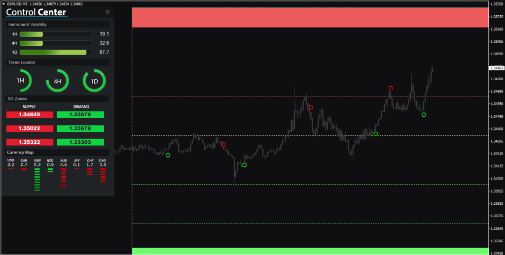 FX BOLT Indicator For FREE Download FX BOLT Indicator For FREE Download Indicator download and usage instructions